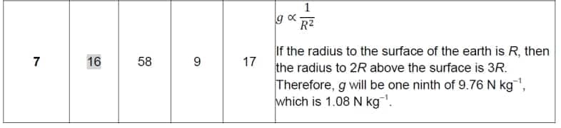 Solution for 2018 VCAA Physics 3/4 Exam Report