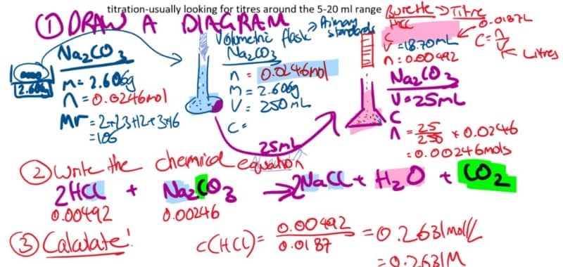 50 Raw Student's Diagram in the VCE Chemistry 3/4 Exam